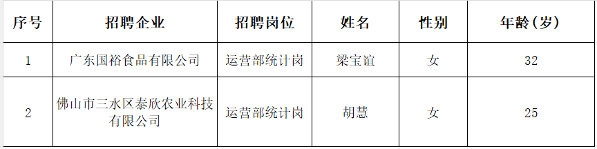 第二批公示图片.png